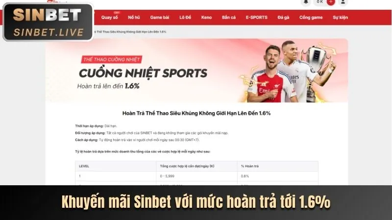 Tổng quan lợi ích đối tác 88acb